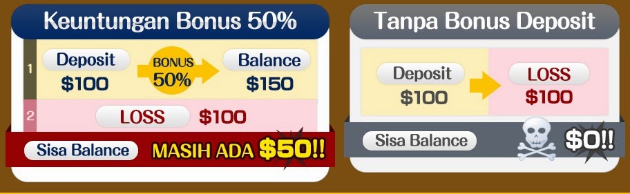 Binary option tanpa deposit